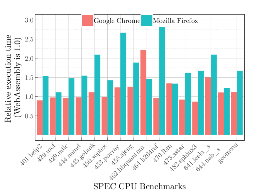 wasm vs asm.js